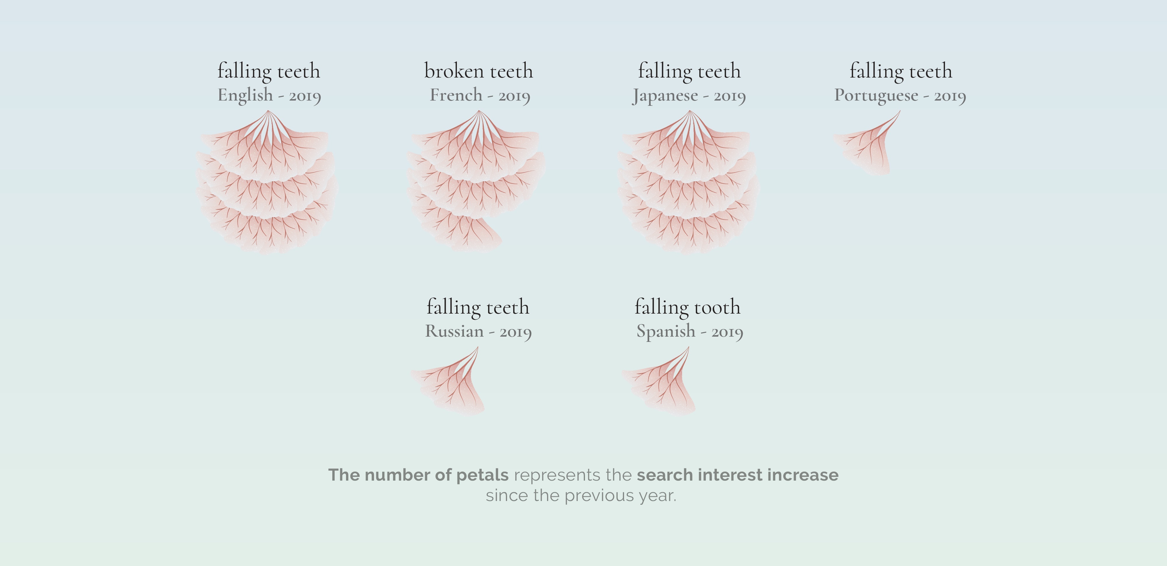 نتایج پژوهش ۱۰ ساله گوگل درباره خواب‌های انسان