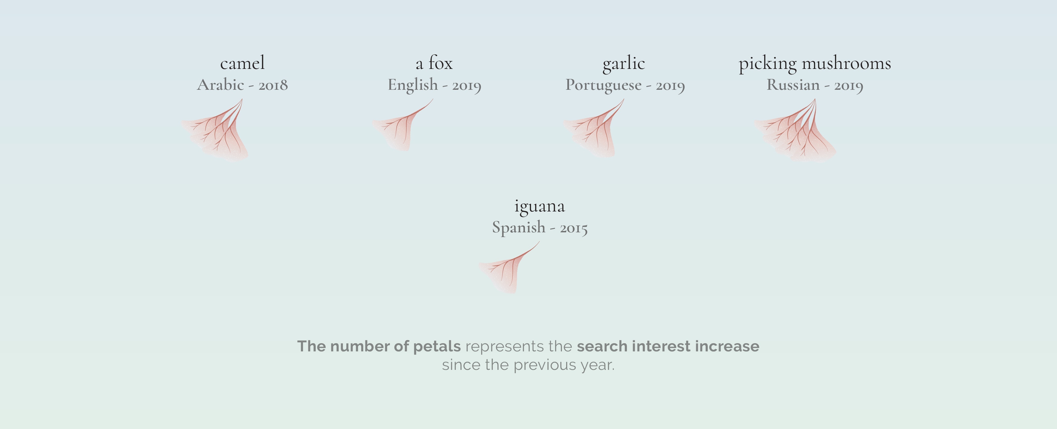 نتایج پژوهش ۱۰ ساله گوگل درباره خواب‌های انسان