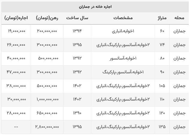 قیمت مسکن