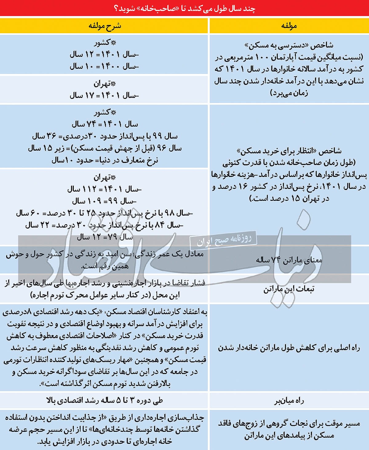 مسکن