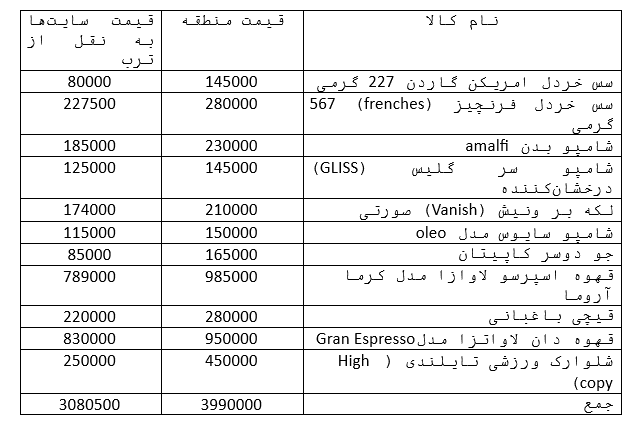 منطقه آزاد انزلی: گردشگر یا گردش‌ سوز؟