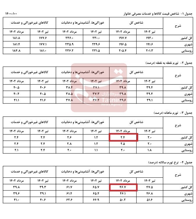 تورم
