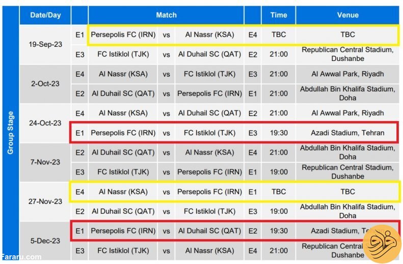 (عکس) AFC رسما محل میزبانی پرسپولیس در آسیا را معرفی کرد