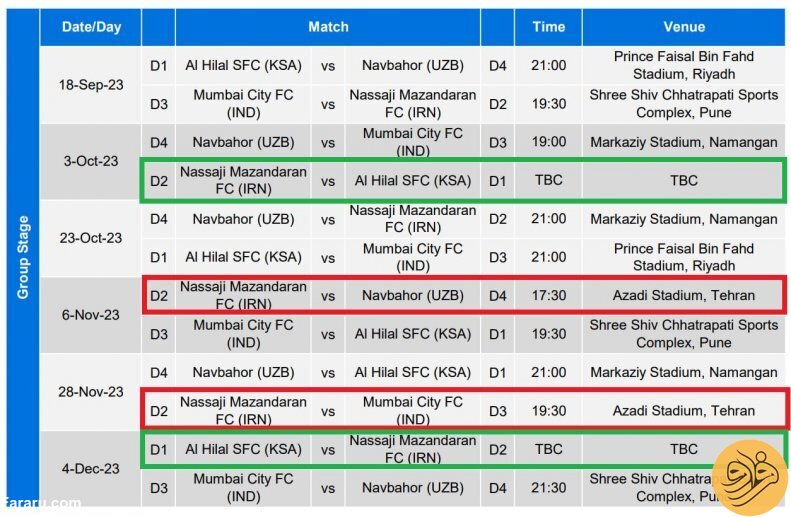 (عکس) AFC رسما محل میزبانی پرسپولیس در آسیا را معرفی کرد