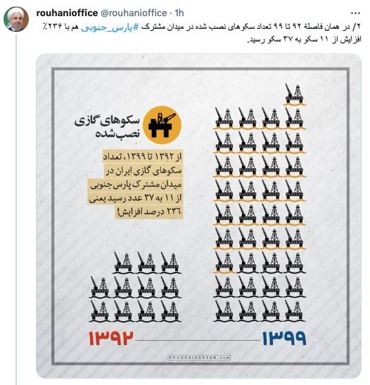 آمار دفتر حسن روحانی در پاسخ به کنایه رئیسی در پارس جنوبی