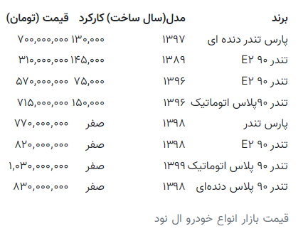 خودروی محبوب پدرها چند فروخته می شود؟