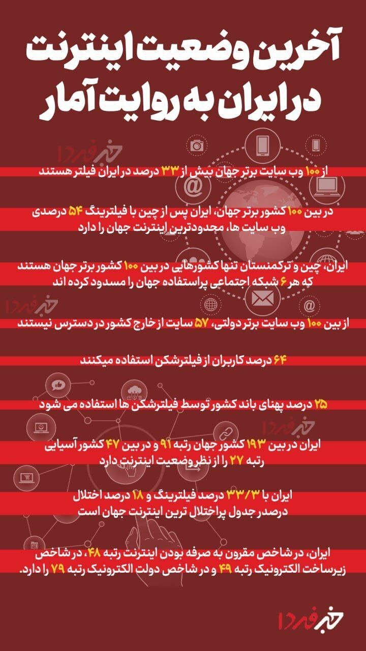 (عکس) وقتی از فاجعه اینترنت حرف می‌زنند یعنی چه؟
