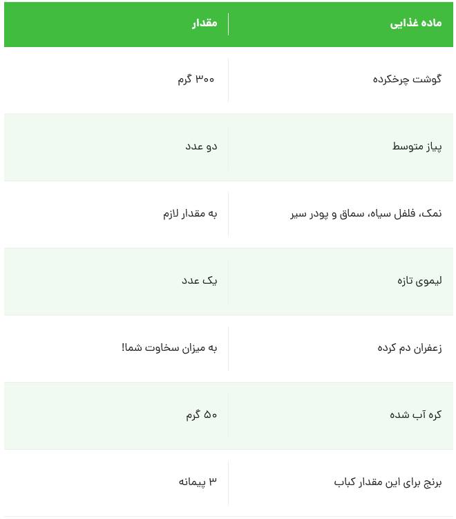 کباب تابه‌ای