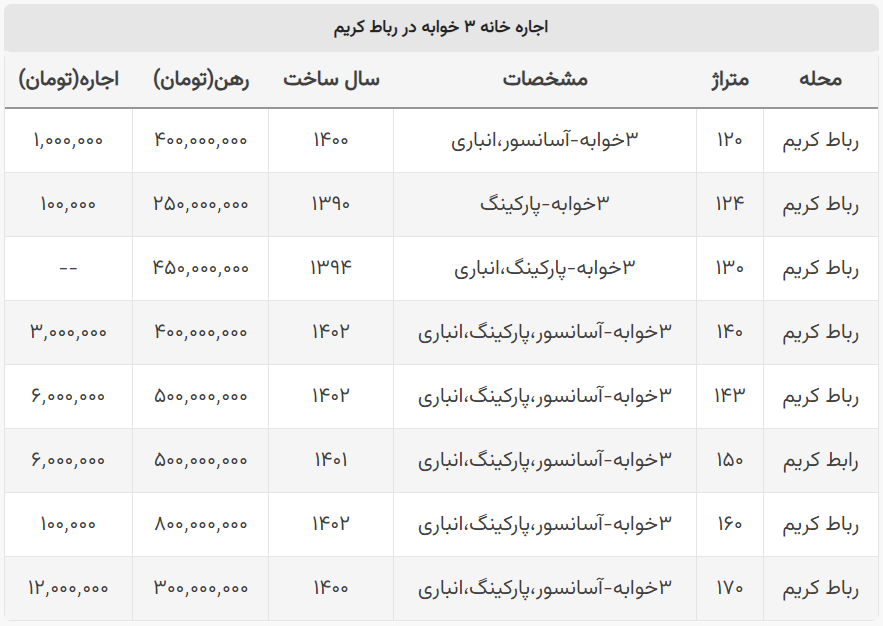 هزینه اجاره خانه ۳ خوابه در رباط کریم