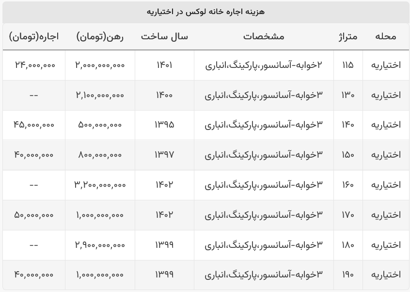 اجاره خانه در اختیاریه
