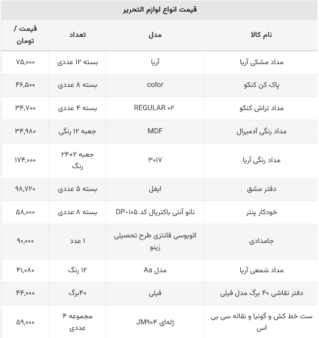 پر کردن کوله پشتی یک دانش آموز دبستانی چقدر خرج دارد؟