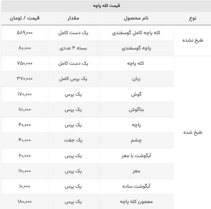 کله و پاچه