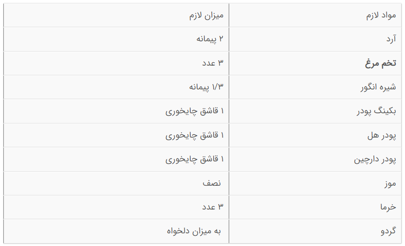 کیک