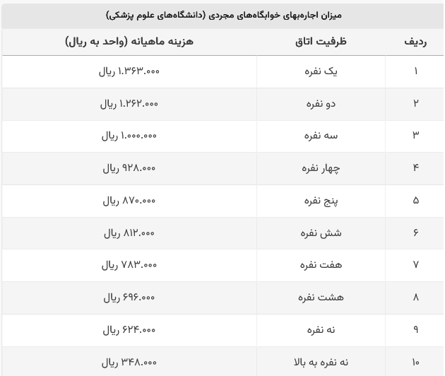 اجاره خوابگاه دانشجویی