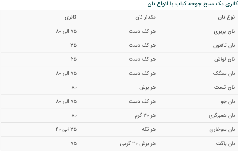 کالری هر سیخ جوجه کباب با برنج چند گرم و چقدره؟