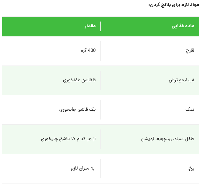 قارچ رو اینطوری با روش رستورانی مدت‌ها سالم نگه دار!