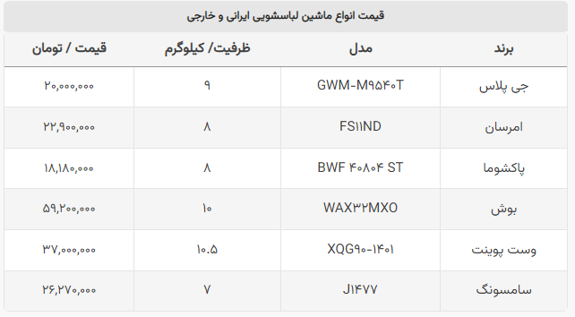 قیمت انواع لباسشویی خارجی و ایرانی