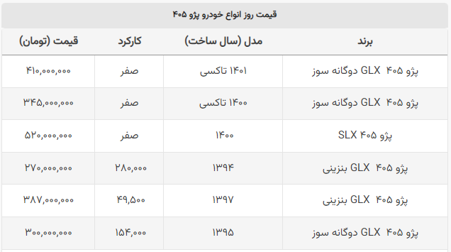 با ۴۰۰ میلیون چه مدل از پژو ۴۰۵ را می‌توان خرید؟ + جدول