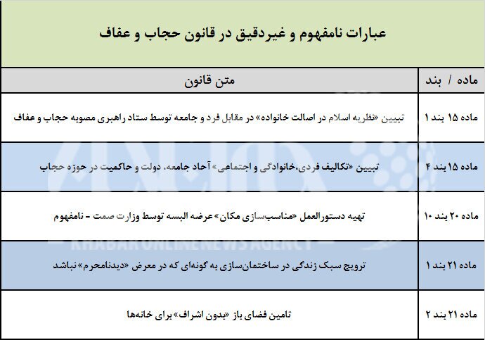 کلمات نامفهوم و مبهم در قانون حجاب و عفاف