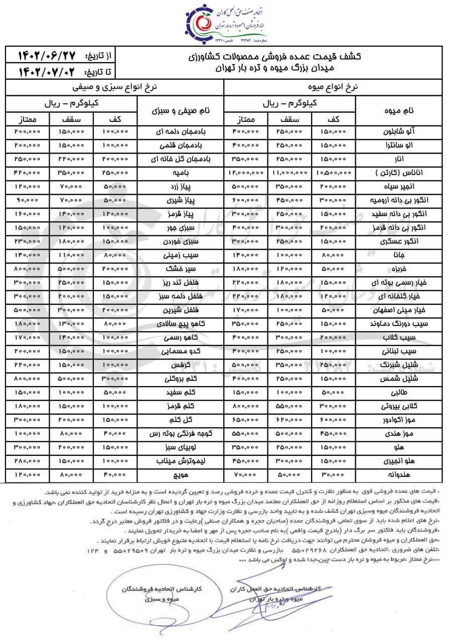 قیمت میوه