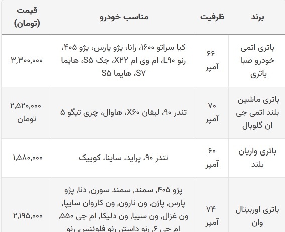 قیمت باتری خودرو امروز ۲ مهر ۱۴۰۲