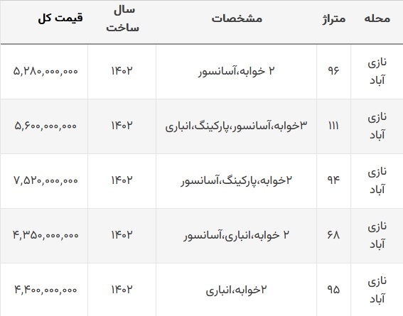 خانه نوساز در نازی آباد چند؟