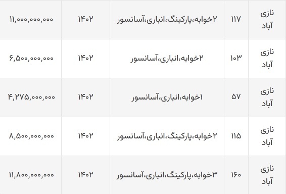 خانه نوساز در نازی آباد چند؟