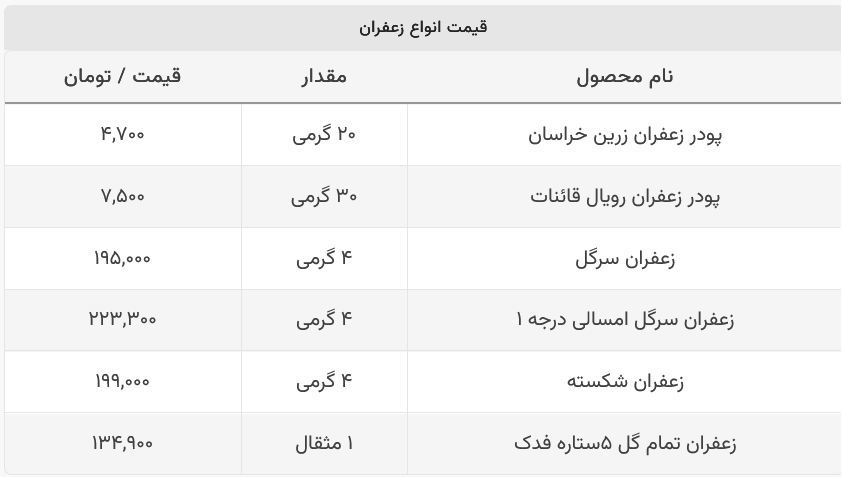 قیمت انواع زعفران