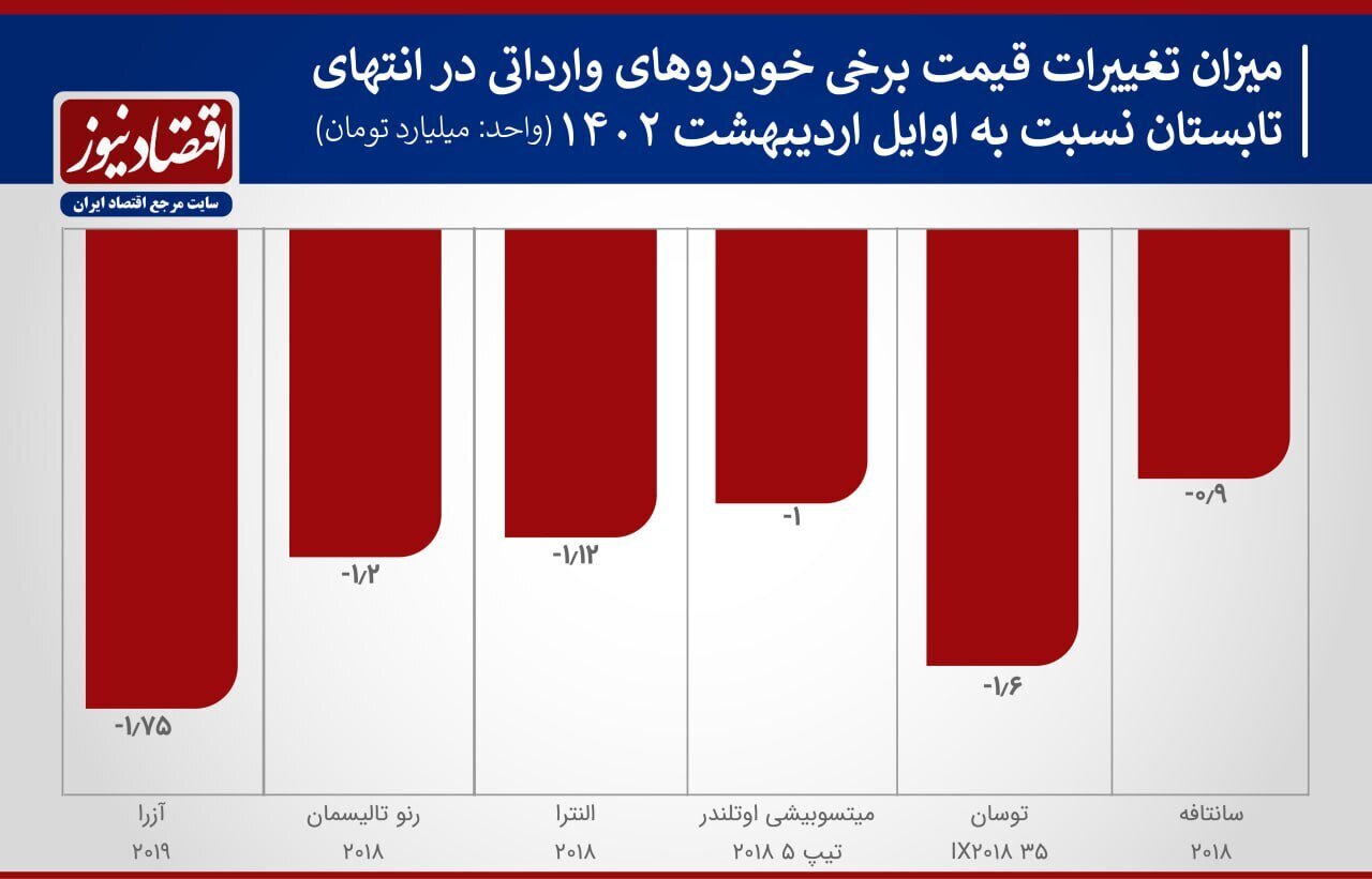 قیمت خودرو