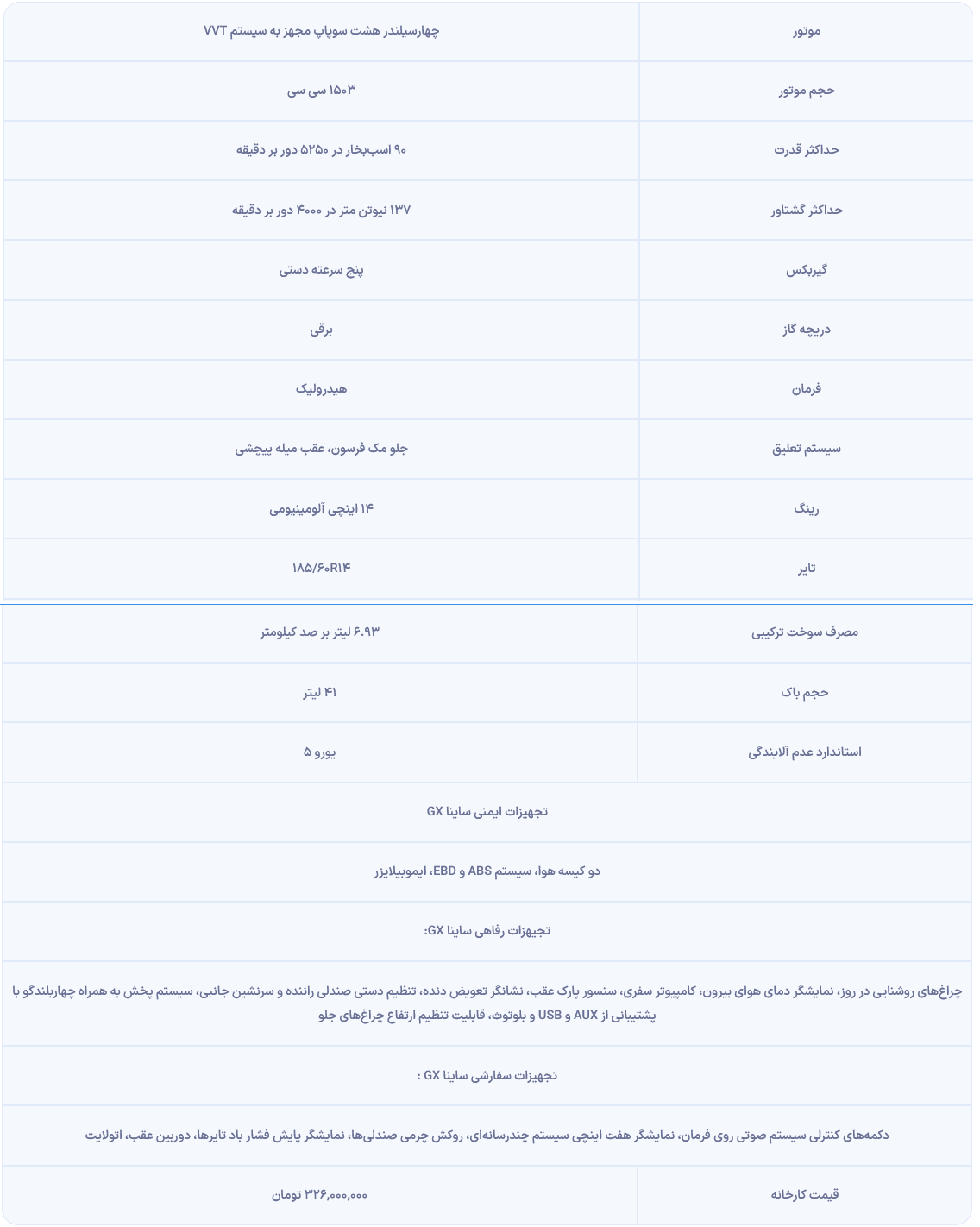 لیست کامل مشخصات ساینا GX منتشر شد