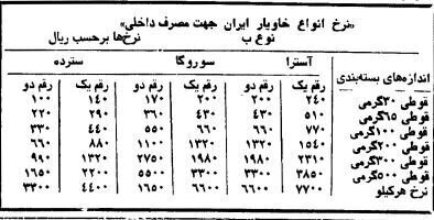 (تصویر) جدول قیمت باورنکردنی خاویار