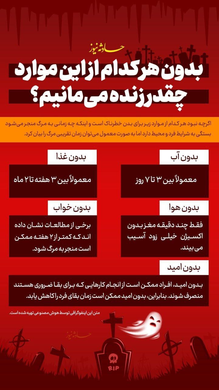 بدون خواب و آب چقدر زنده می‌مانیم؟