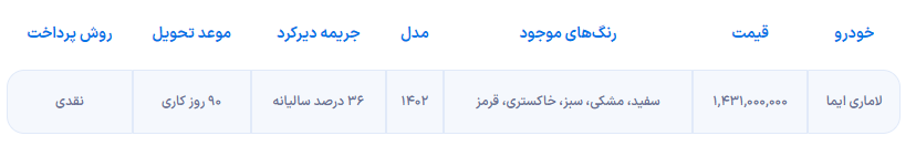 اعلام شرایط فروش لاماری ایما ویژه مهرماه ۱۴۰۲ + جدول