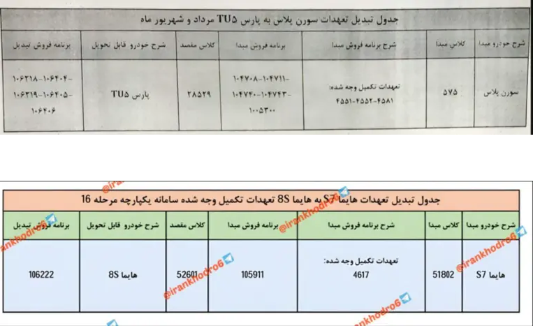 طرح تبدیل محصولات ایران خودرو ویژه مهر ۱۴۰۲ اعلام شد