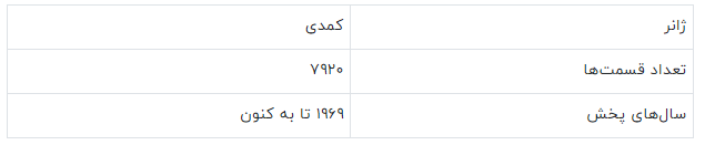 معرفی طولانی‌ترین انیمه‌های تاریخ