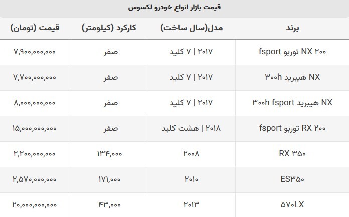 این شاسی‌بلند با ۹ سال کارکرد ۲۰ میلیارد تومان قیمت دارد!