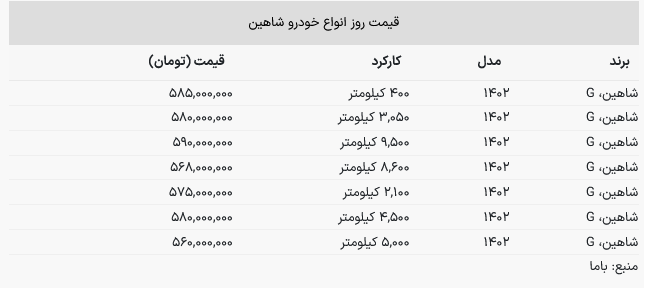 شاهین ۵۹۰ میلیون تومان شد/ جدول قیمت