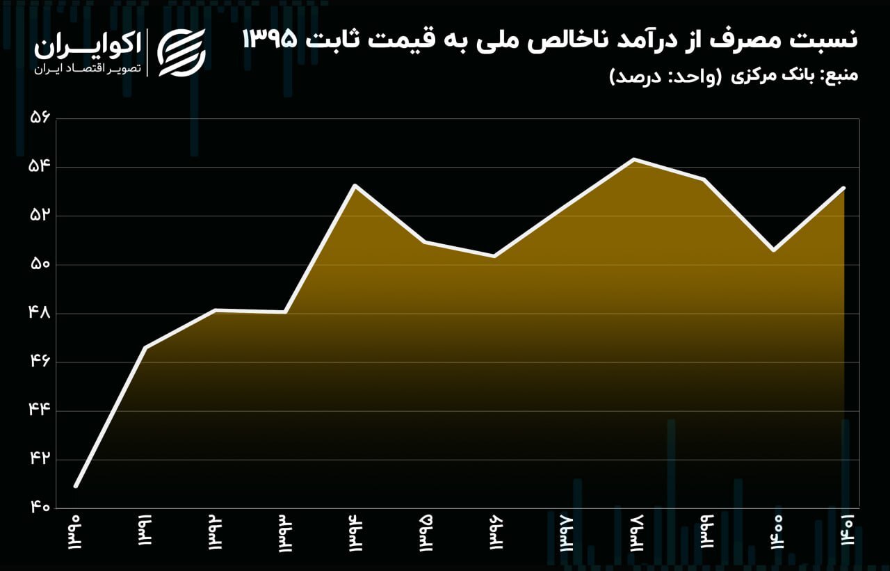 خطری جدی که اقتصاد ایران را تهدید می‌کند