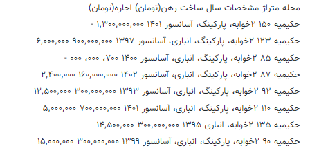 اجاره خانه دوخوابه در منطقه ۴ شهر تهران چند؟ / جدول قیمت