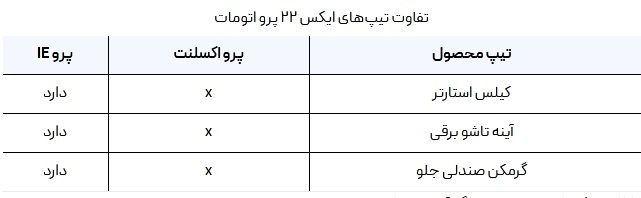 تفاوت ام وی ام X۲۲ پرو اکسلنت با IE چیست؟