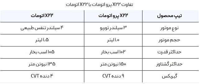 تفاوت ام وی ام X۲۲ پرو اکسلنت با IE چیست؟