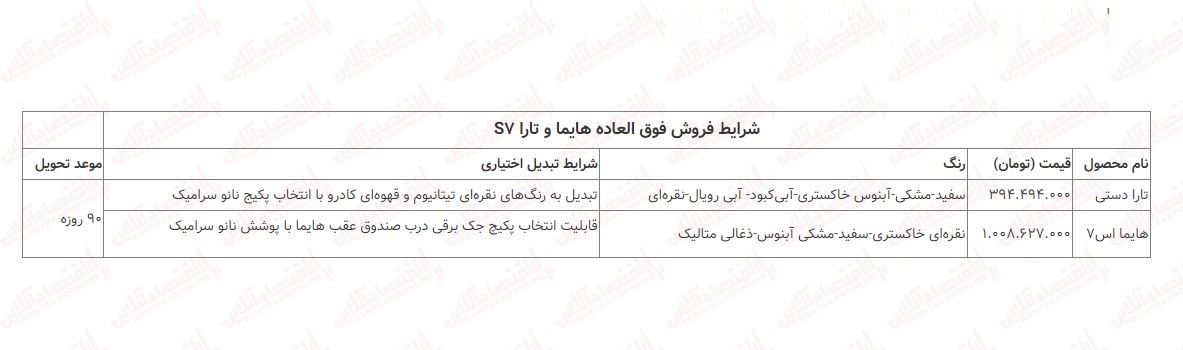 فوری؛ آغاز فروش فوق العاده ایران خودرو + لینک مهر ۱۴۰۲ / تحویل ۹۰ روزه تارا و هایما