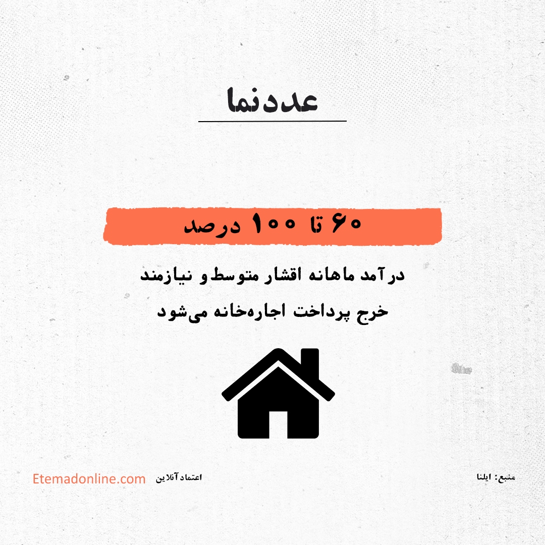 هزینه اجاره خانه چقدر از حقوق کارگری است؟