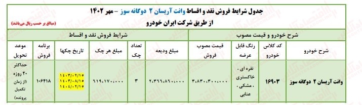 فوری؛ آغاز فروش اقساطی ایران خودرو بدون قرعه کشی + لینک ثبت نام مهر ۱۴۰۲