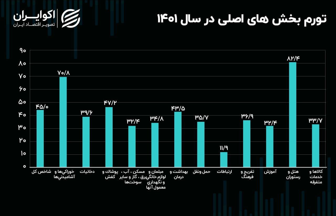 ترک تحصیل پسران، رکورد زد! / زنگ خطر آموزش در ایران
