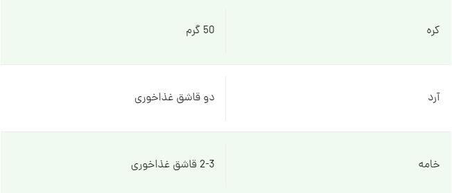 این خوراک زبان گوساله نظیر نداره! اونم با سس قارچ!