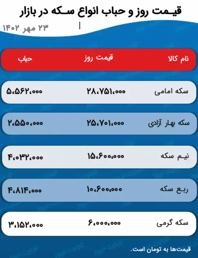 قیمت طلا و سکه