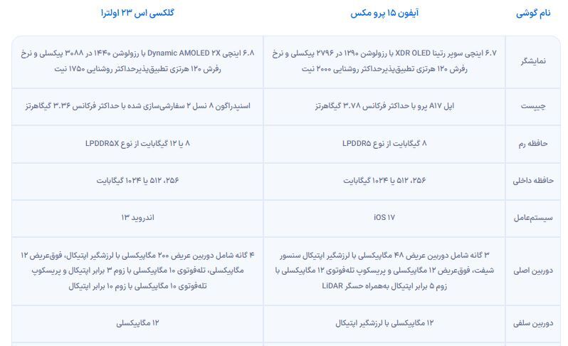 مقایسه آیفون ۱۵ پرو مکس و گلکسی اس ۲۳ اولترا