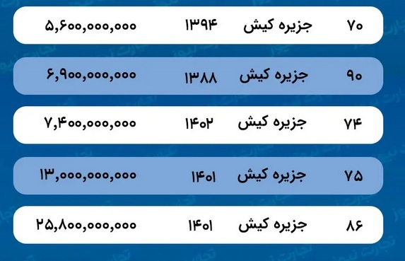 قیمت خانه در جزیره کیش / با چه بودجه‌ای در کیش خانه بخریم؟