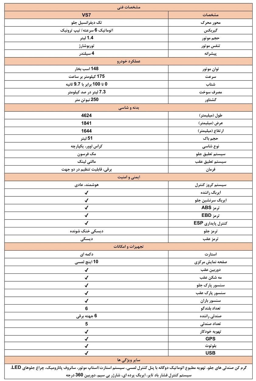 فوری؛ جزییات فروش ۶ خودروی وارداتی در سامانه یکپارچه / تویوتا کرولا و هیوندای النترا هم اضافه شدند